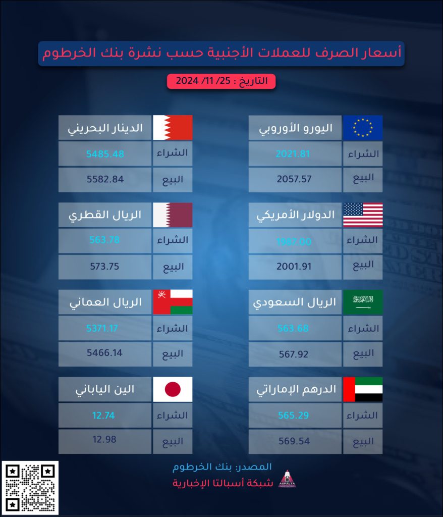 أسعر بيع و شراء العملات